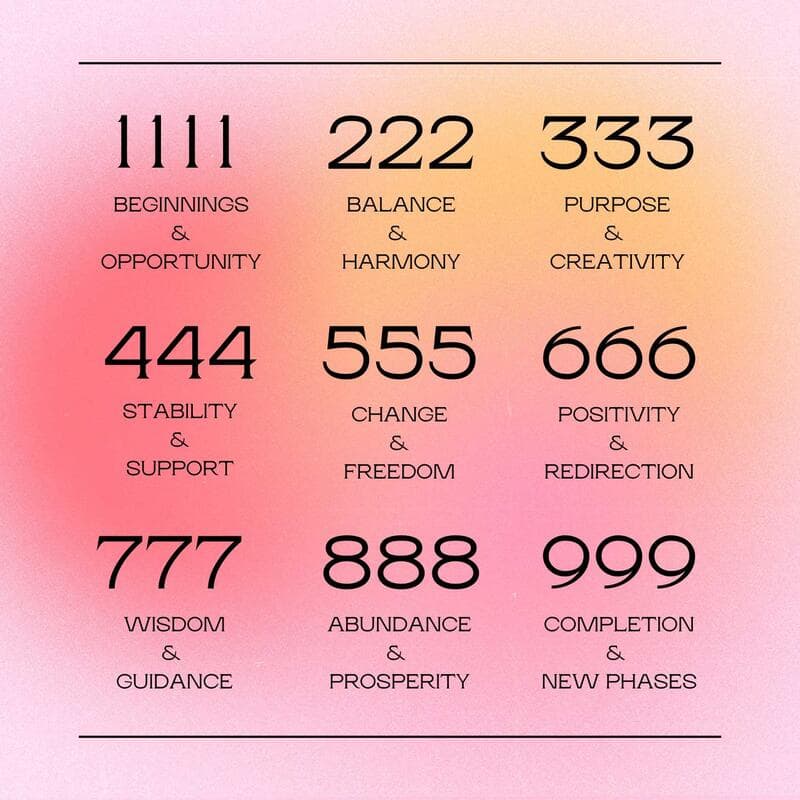 Angel Numbers Meanings Chart - Complete guide to 111, 222, 333, 444, 555, 666, 777, 888, 999 and their spiritual significance